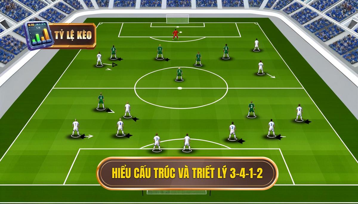 Phần 1_ Hiểu rõ cấu trúc và triết lý của Chiến thuật bóng đá 3-4-1-2