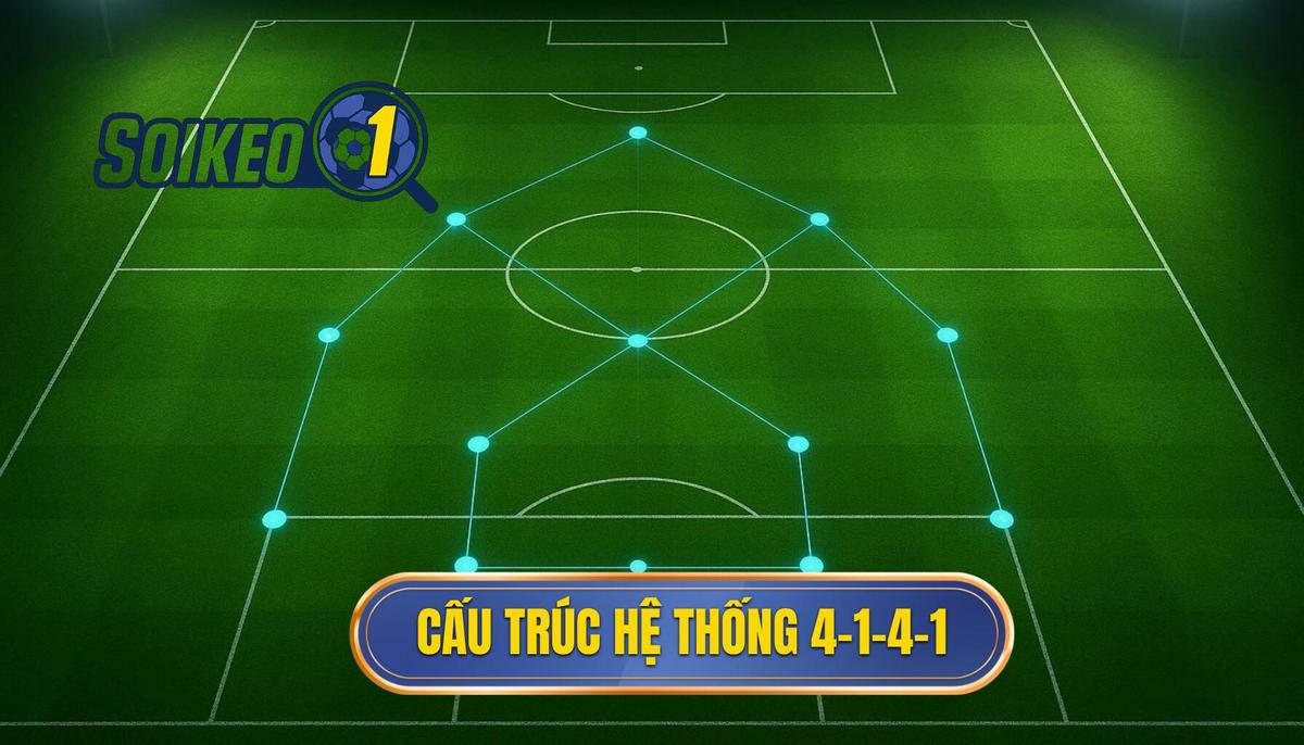 Phân Tích Cấu Trúc Cơ Bản Của Hệ Thống 4-1-4-1
